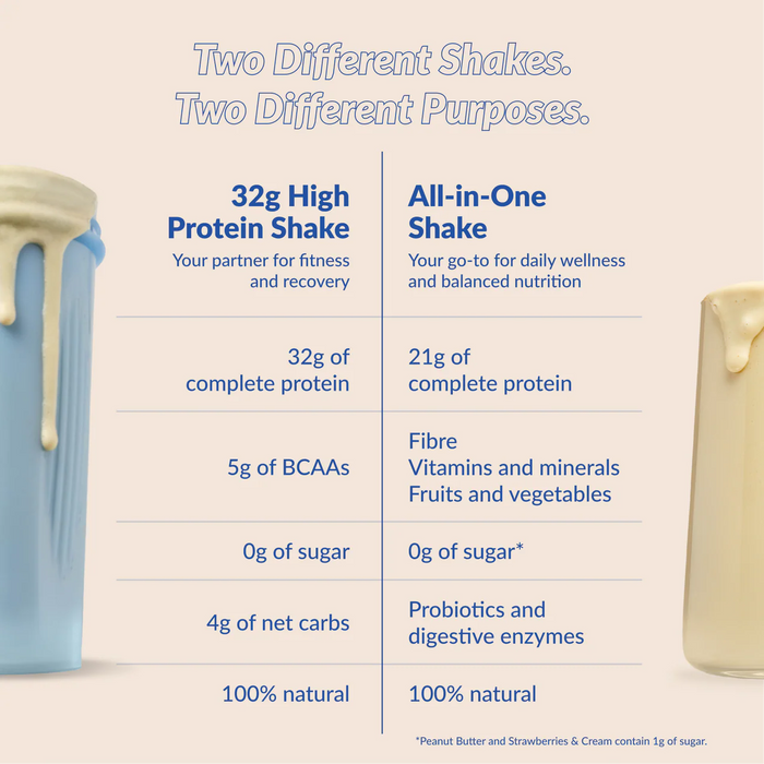 GOODPROTEIN 32G HIGH PROTEIN SHAKE FRENCH VANILLA 440G